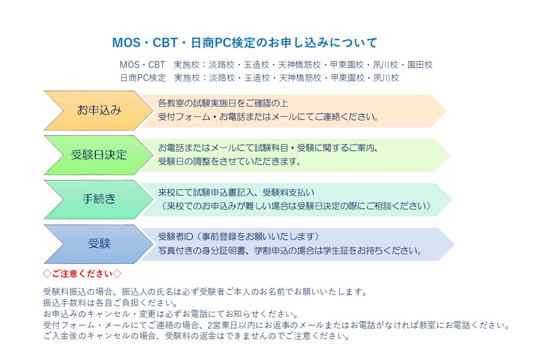 個別学習のパソコン教室 園田校-尼崎市 MOS試験校 | エフアンドエム ...